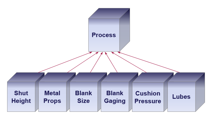 Capturing process input data points and measuring variation - figure 1