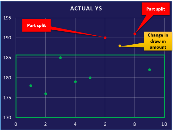 Capturing process input data points and measuring variation - figure 2