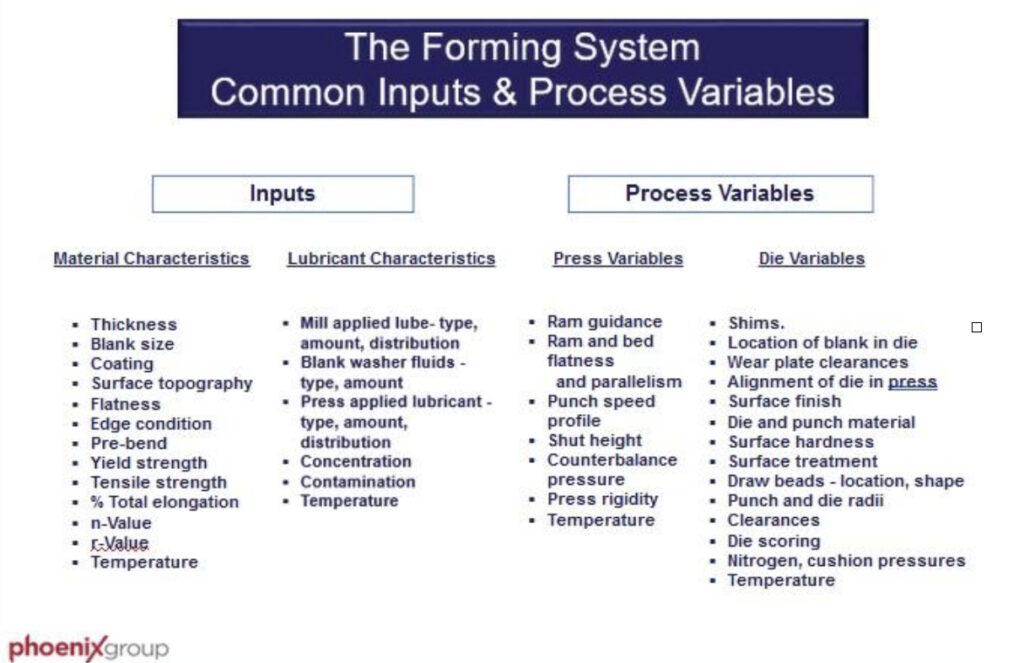 The forming system. Common inputs and process variables