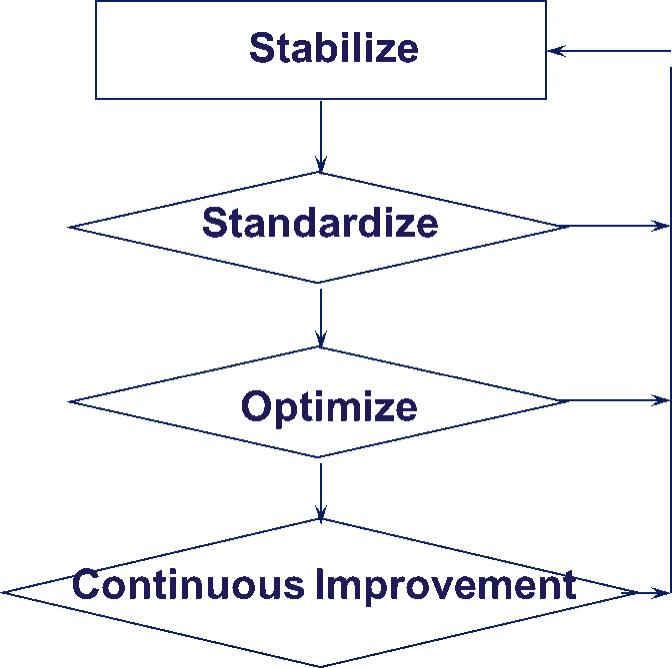 Die process variables