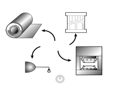 Process variables image