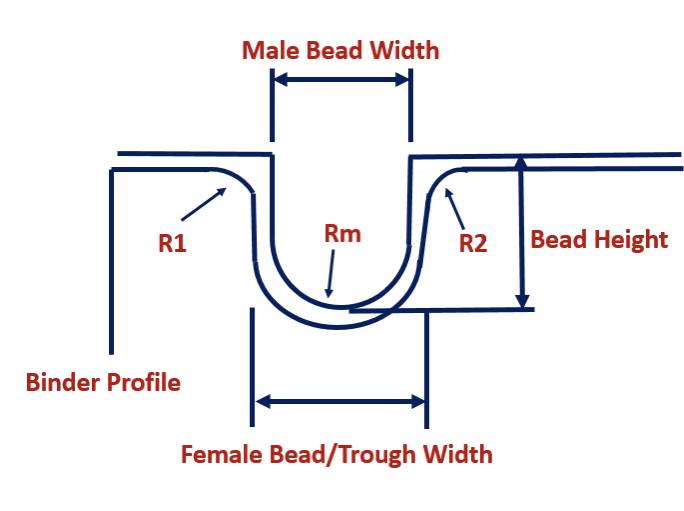 stamping process image