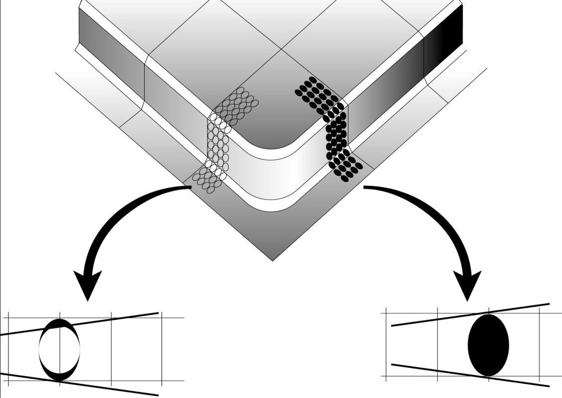 The Role of Circle Grid Analysis and Die Formability Predictions in Advanced Metal Forming