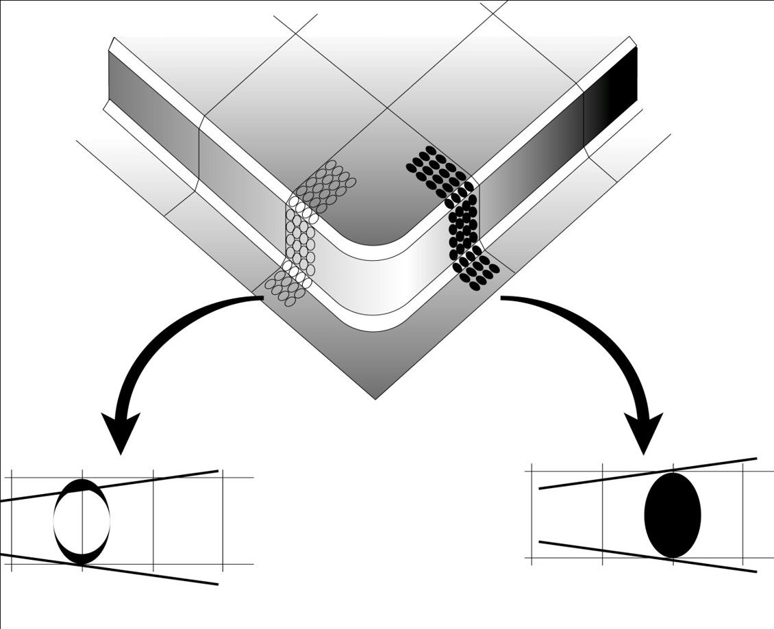 Read more about the article The Role of Circle Grid Analysis and Die Formability Predictions in Advanced Metal Forming