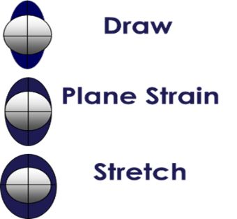 Forming Modes